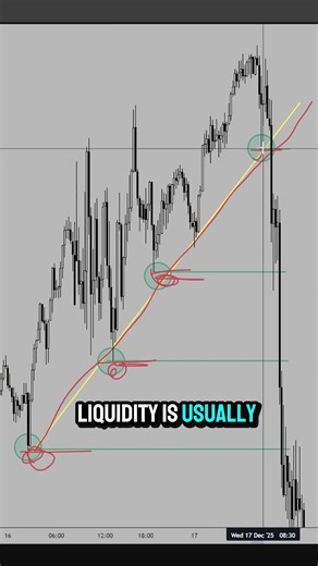 Mini Course – Liquidity | EP03 #nasdaq #tradingsetup #tradingtips #liquidity #liquiditytrading