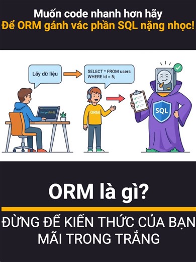 Bạn đã dùng ORM chưa? Nếu chưa thì xem ngay! #laptrinh #sinhvienit #fullstackdeveloper #it #webdeveloper