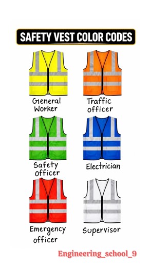 Safety Vest Color Codes Explained | Construction Safety Guide for Workers & Engineers ⚙️