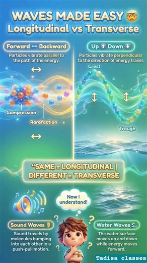 WAVES MADE EASY 🤯 Longitudinal vs Transverse Waves | Class 9 Science