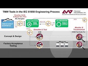 TMW Tools in the IEC 61850 Engineering Process