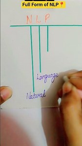 Natural Language Processing | Full Form of NLP | Meaning of NLP | #shortsfeed #shorts #nlp #gkquiz