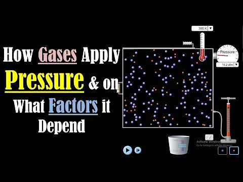 Properties of Gases - Gas Pressure - Pressure of Gases - PhET Simulations Physics - Gas Animation