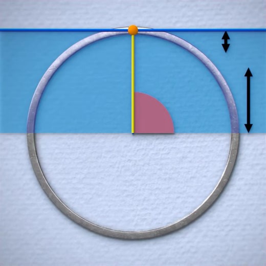 Generating , #trigonometry #matheducation #tangent #mathhack #math #functions #maths #mathhelp #mathematics #cosine #stem #trig #sine #mathtiktok | Reason-why