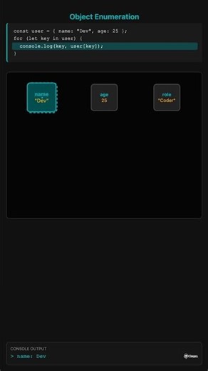 How do you loop through or enumerate javascript object?