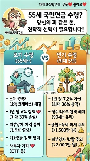 "일찍 받으면 30% 손실?!" 국민연금 조기 수령 vs 연기 수령 손익분기점 총정리