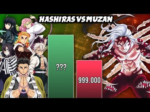 MUZAN vs ALL HASHIRAS 🔥 Power Levels (Demon Slayer)