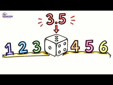 Lesson 4 Year 10 Mathematics The Bell Curve - Normal Distribution Intro