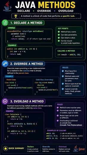 Method in Java