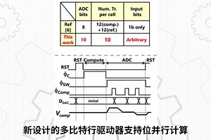 【ISSCC论文详解系列】34.5 同时支持CNN 和 Transformer模式的CR-CIM架构