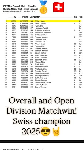 Open Division Swiss Champion 2025! 🥇😎🤘 #ipsc #reloadswiss #actionsport | Dave Waefler