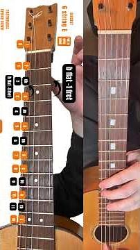 6th E String Notes of the Guitar Explained Simply Here! #musictheory #guitarlesson