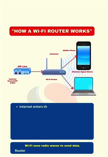 Understanding How a Wi-Fi Router Works