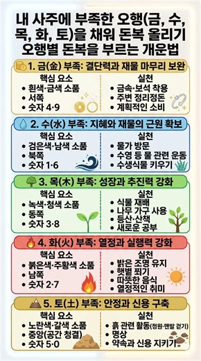 내 사주에 부족한 오행 (금,수,목,화,토)을 채워 돈복 올리기