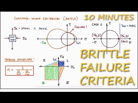 Fracture (BRITTLE) FAILURE Theories in 10 Minutes!