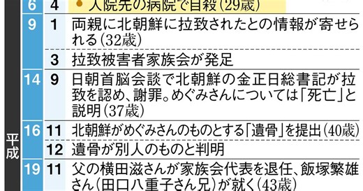 【動画】老いた桜に誓う横田めぐみさん奪還　弟の拓也さんが新潟・寄居中で回想「どうか元気で」　60歳になっためぐみちゃんへ（上）