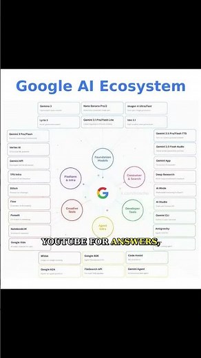 Gemini Three Pro Boosts AI Speed Across Android and Chrome
