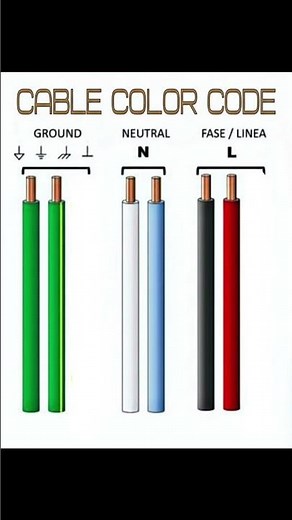 Electrical wire colour code|electrical wire type and use|DC wire vs AC wire best wire for dc corrent