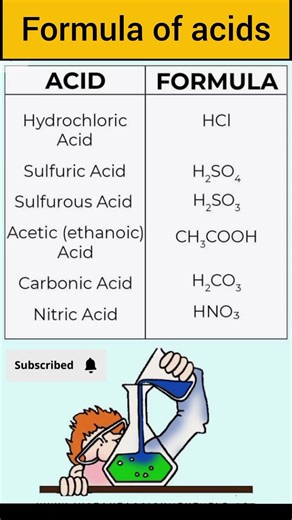 formula's of Acids #viral