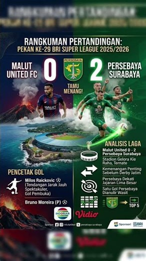 HASIL LIGA 1 HARI INI! 🔥 Persebaya Surabaya Menang 2-0 atas Malut United | Pekan 29