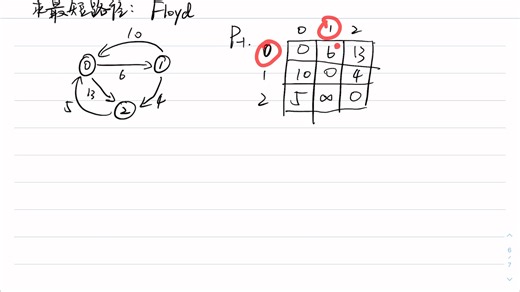 求最短路径Floyd算法！
