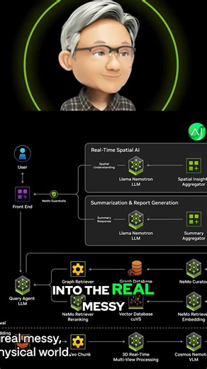 Nvidia collaborated to bring AI into the real world. Cities have tons of camera footage that no one watches. Now, AI can watch it all in real-time, answering questions and generating reports about traffic, accidents, and more. #AI #ArtificialIntelligence #Nvidia #Tech #Innovation #SmartCities | AI IXX