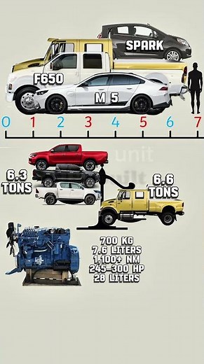 Bigger than a Ford f 650