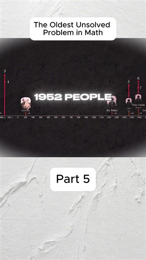 The Oldest Unsolved Problem in Math #didyouknow #education #fyp #math #science