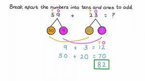 Adding Two-Digit Numbers by Breaking Both into Tens and Ones