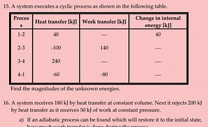 A system executes a cyclic process as shown in the following ta... | Filo