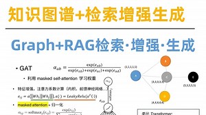 传统RAG已凉！GraphRAG半小时带你飞，源码实战 知识图谱全解析