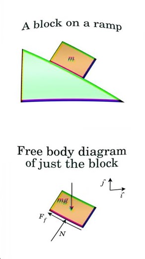 Why Friction Problems Go Wrong | What Coaching Misses-1 |