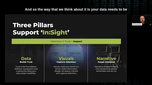 We’re sharing the framework behind our trending data visualizations 📊 Watch the clip for a sneak peek at how our In:Sight method helps turn complex data into stories that stick. Download the full playbook for more info, including examples on how to use our framework for your own brand: https://www.visualcapitalist.com/playbook | Visual Capitalist