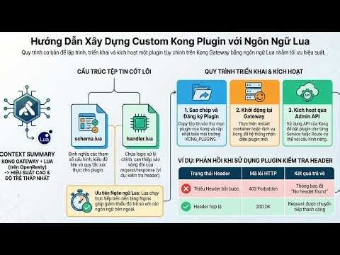 15 - Creating Custom Kong Plugin with Lua