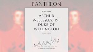Arthur Wellesley, 1st Duke of Wellington Biography | Pantheon