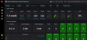 Monitor Zimbra Server with Grafana, Influxdb and Telegraf | ComputingForGeeks