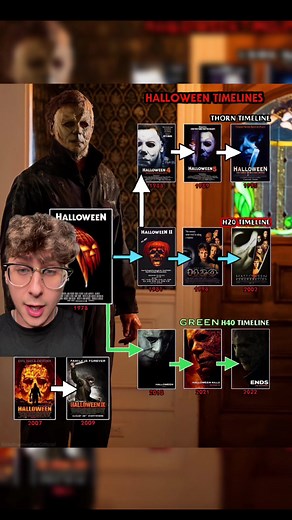 Guide to Watching the Halloween Movies Chronologically