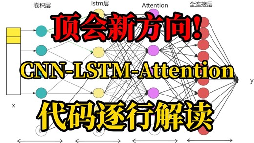 2025最好出创新点的方向【CNN+LSTM+Attention】！时间序列预测三合一，计算机博士带你神经网络时间序列预测代码逐行解读！-人工智能/深度学习