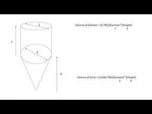 Calculating Volume In Gallons For A Conical Tank