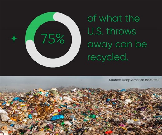 ♻️ Today is America Recycles Day, and that means it’s our reminder that small actions really add up. About 75% of what the U.S. throws away could be recycled, but most of it still ends up in the trash. But when each of us takes a moment to recycle correctly, it keeps valuable materials in use and reduces the need for new resources. Recycling isn’t just good math — it’s good for the planet. 🌍 #AmericaRecyclesDay #RecycleRight #RecycleMore | SOCRRA