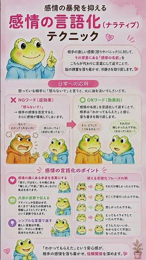 『日常でも使える精神科訪問看護のテクニック』④ #ai活用＃ #精神科訪問看護＃カエル
