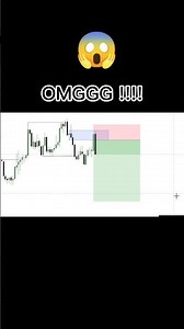 ICT stratergy profit 🤑#shorts