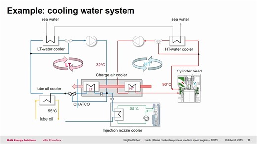 【培训教材】柴油燃烧循环 Diesel combustion process - Module 1