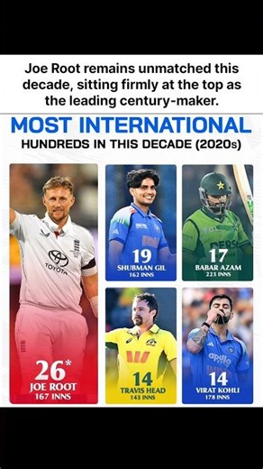 Root leads the race. #viral #trending #shorts