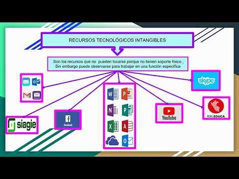 Recursos tecnológicos