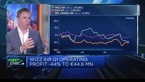 Wizz Air CEO: Consumer constraints, supply chain difficulties affecting revenue, outlook