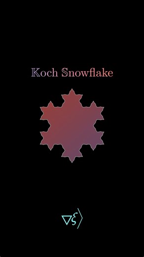 Koch Snowflake: Infinite Perimeter, Finite Area Explained!