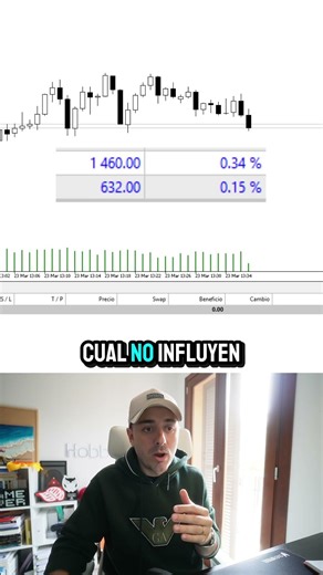 Recupero $2.000 con este Bot