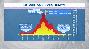WEATHER MINDS CLASSROOM: Tropical Cyclones 101