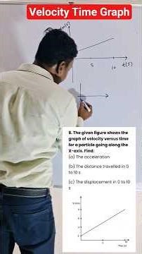 Graph of Velocity versus time
